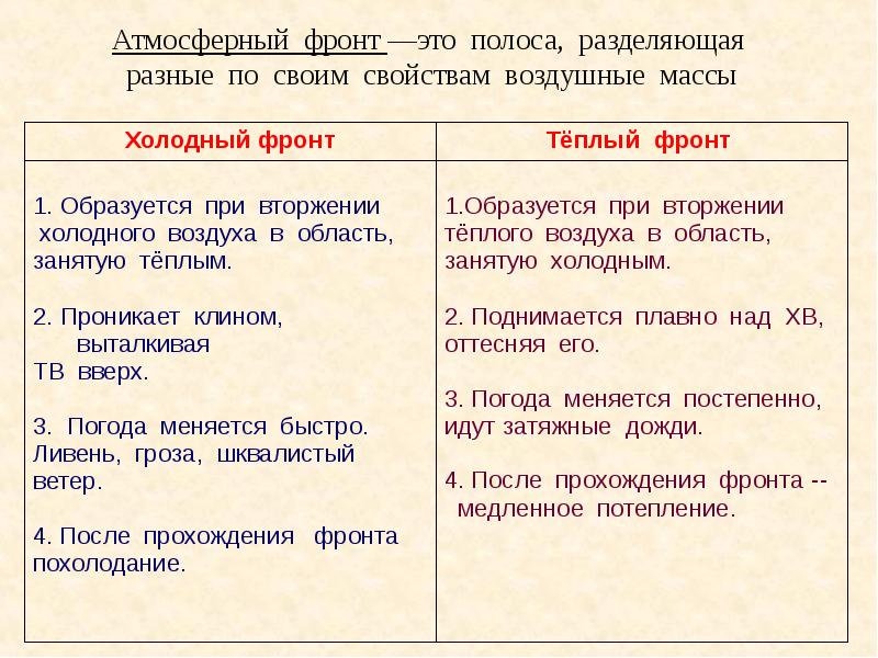 Что такое атмосферный фронт. Характеристика атмосферных фронтов. Характеристика теплого атмосферного фронта. Сравнение теплого и холодного фронта таблица. Сравнительная характеристика атмосферных фронтов.