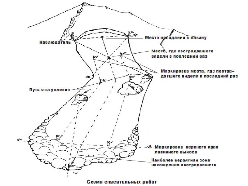 План лавина мвд