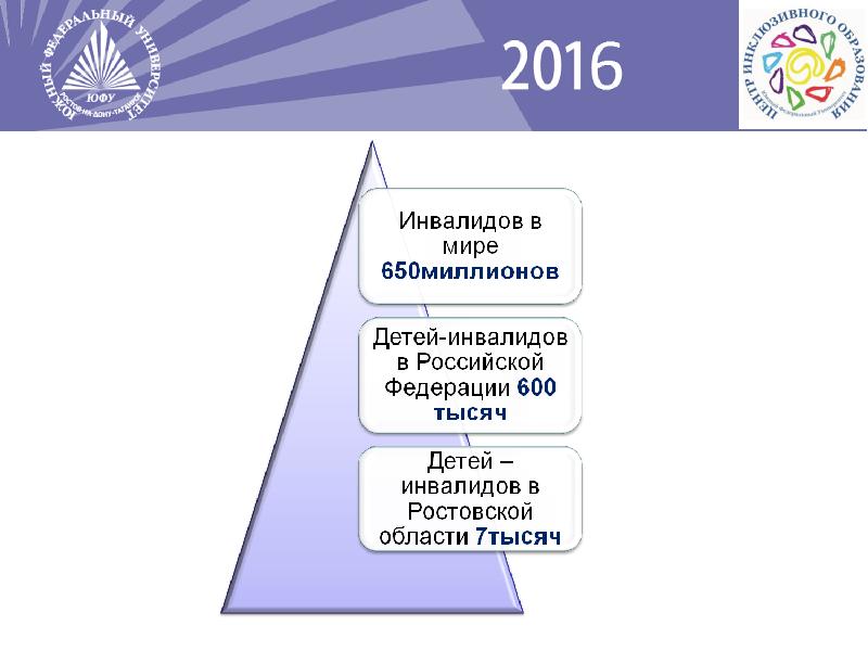 Карта мир для инвалидов