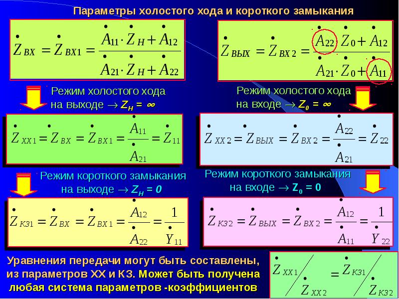 Ход короче. Параметры холостого хода и короткого замыкания четырехполюсника. Параметры четырехполюсника. Четырехполюсник холостой ход параметры. Сопротивление короткого замыкания четырехполюсника.