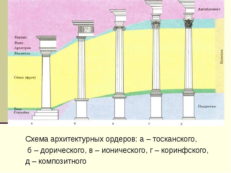 Архитектурный ордер схема