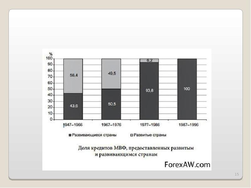 должники мвф по странам. развивающиеся страны мвф. развитые и развивающиеся страны мвф. класссификациястран мвф. классификация стран по методологии мвф.