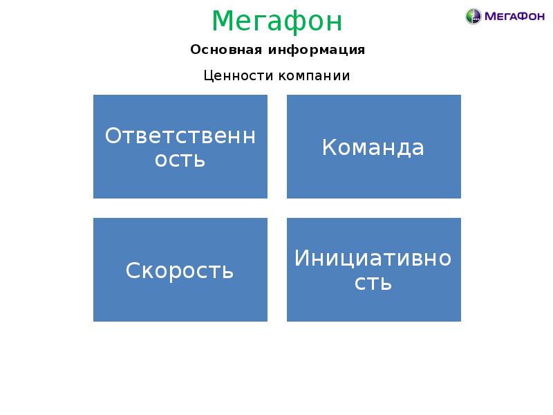 Презентация компании мегафон