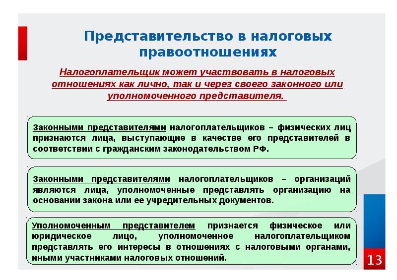 Уполномоченного представить. Представительство в налоговых правоотношениях. Представительство в налоговых правоотношениях кратко. Налоговые правоотношения и налоговое право. Права и обязанности представительства в налоговых правоотношениях.