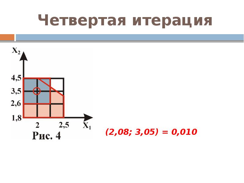 4 итерации. Описание метода простых итераций. 4 итерация. Метод простой итерации формула численные методы. Итерация это.
