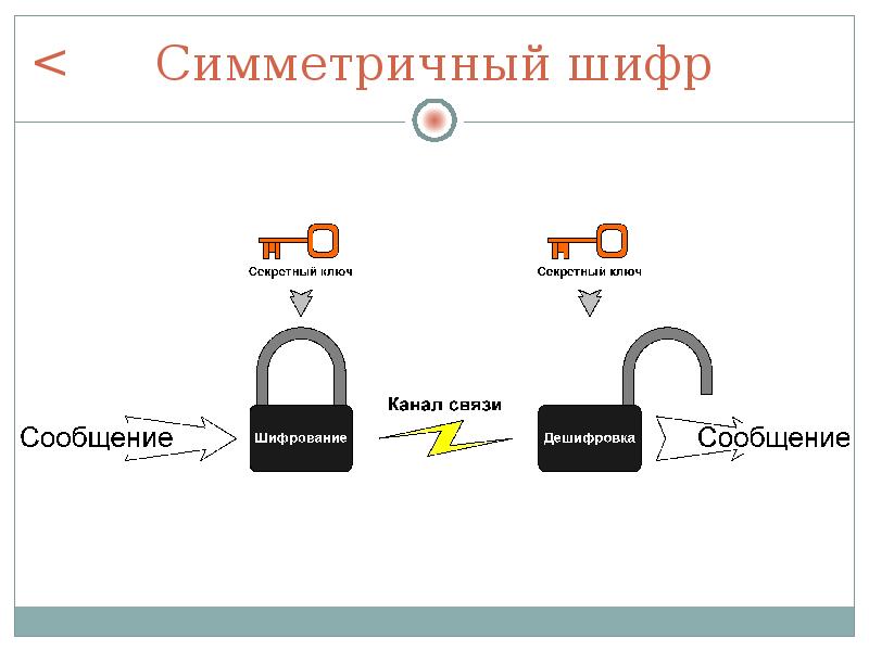 Симметричное шифрование картинки