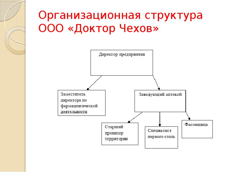 Технологические ресурсы проекта это