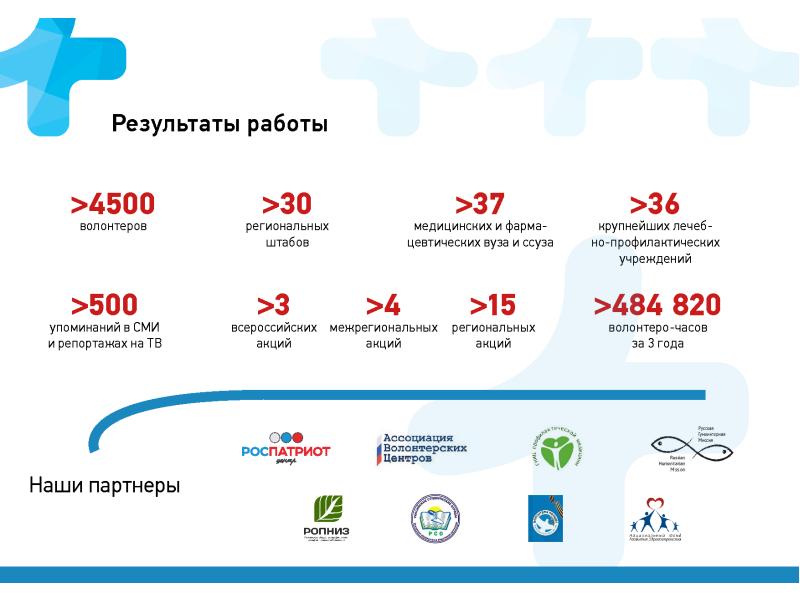 Медицинское волонтерство презентация