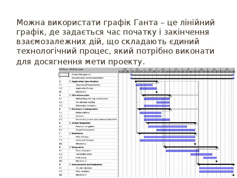 Диаграмма ганта по открытию ресторана