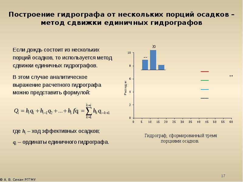 Гидрограф