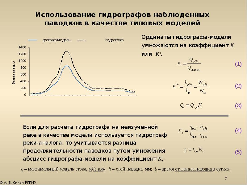 Гидрограф