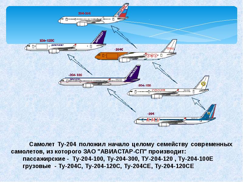 Карта авиастар сп ульяновск