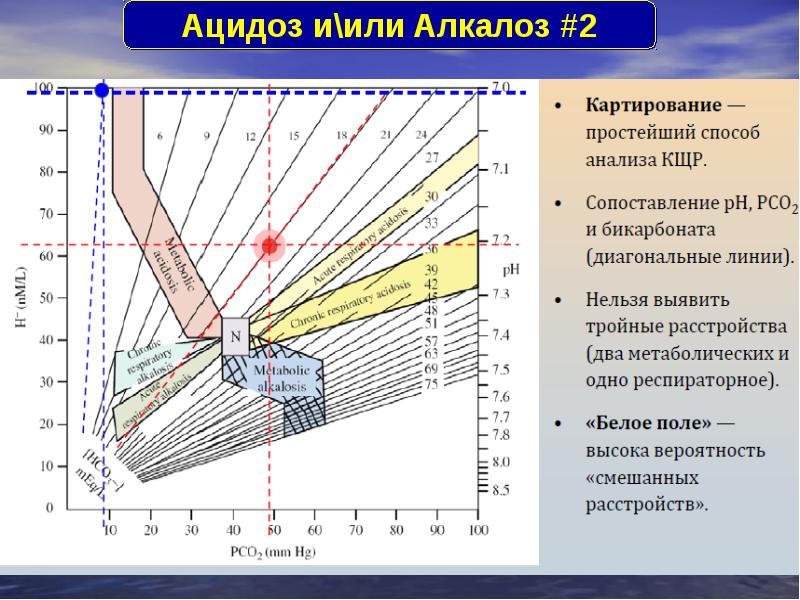 Алкалоз ацидоз презентация