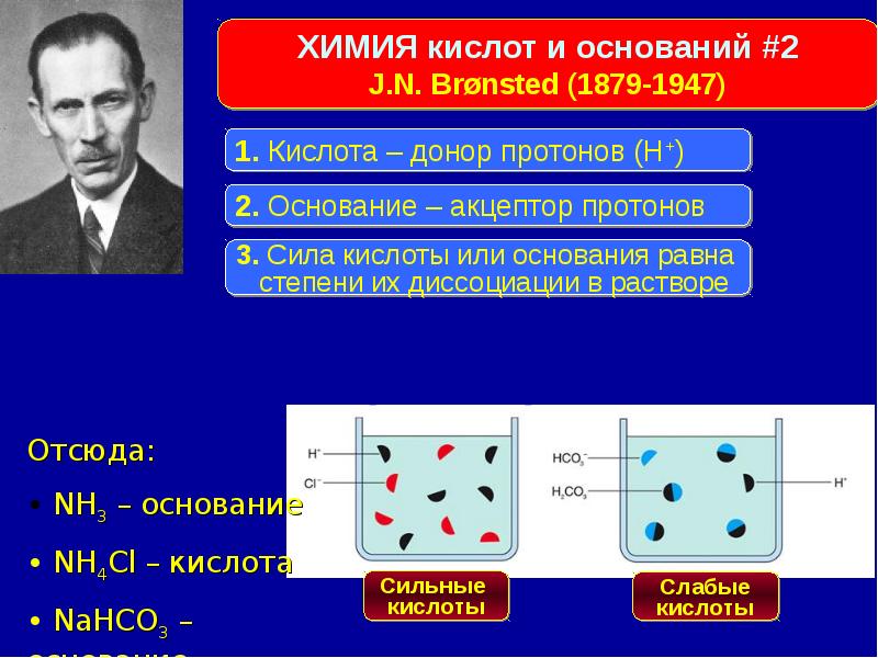 Донор протона. Пассивная диффузия слабых кислот. Донор и акцептор протонов. РН через Протон донора и Протон акцептора. Анти ацидоз капсула.