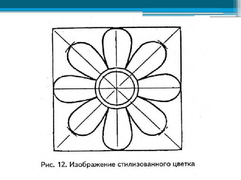 Рисуем орнамент 2 класс презентация