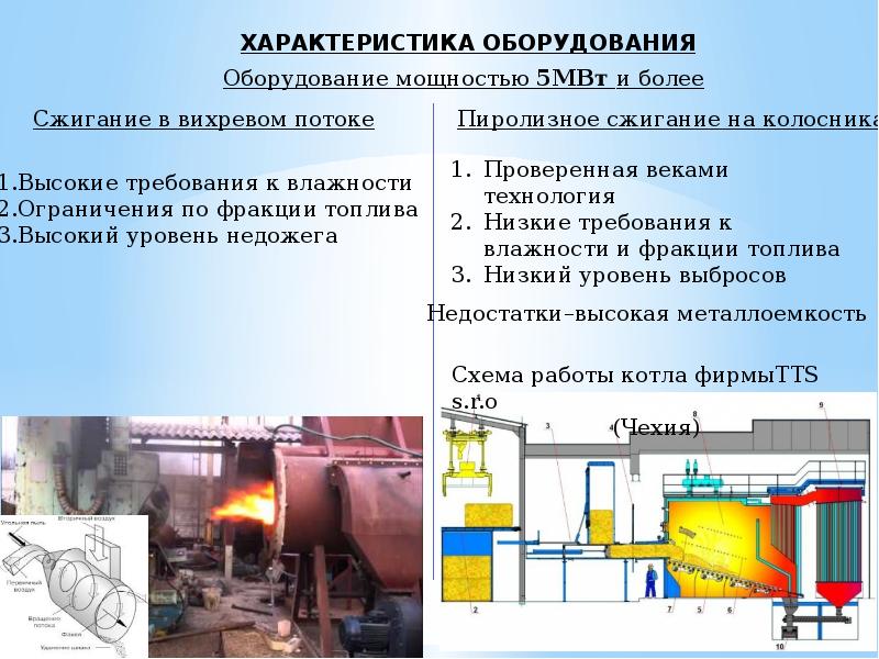 Шахтные зерносушилки презентация