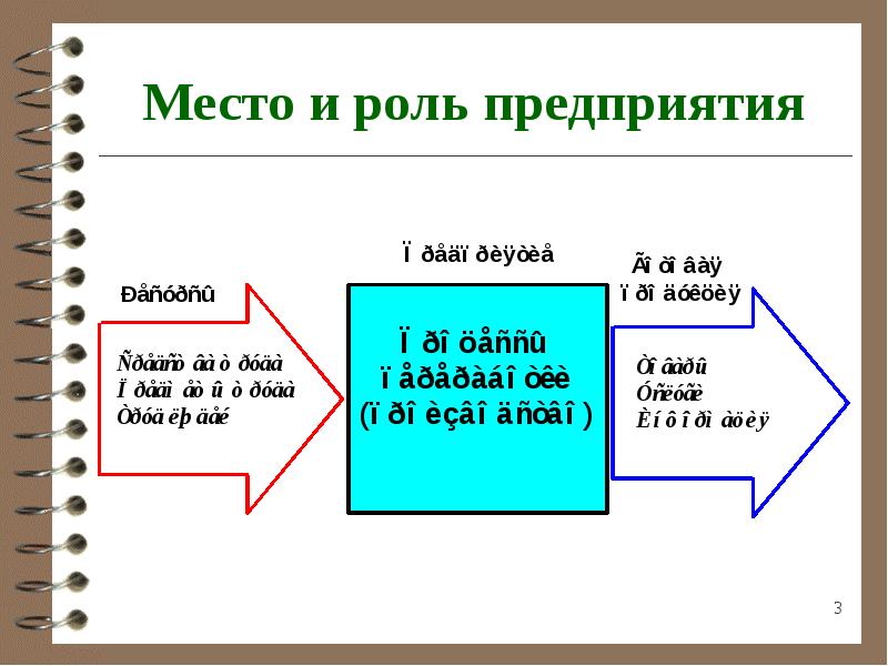 Роль предприятия