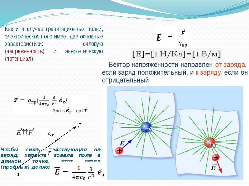 Пылинка имеющая положительный заряд