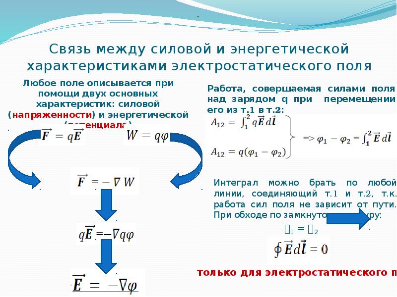 Основные энергетические параметры