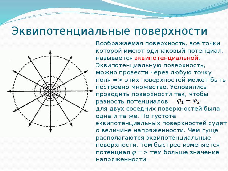 Охарактеризовать картину эквипотенциальных поверхностей