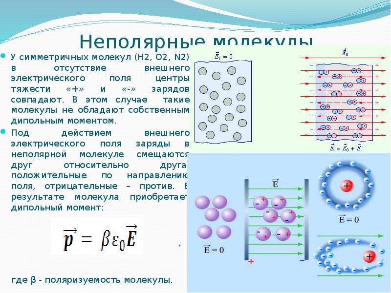 Неполярная связь в молекуле