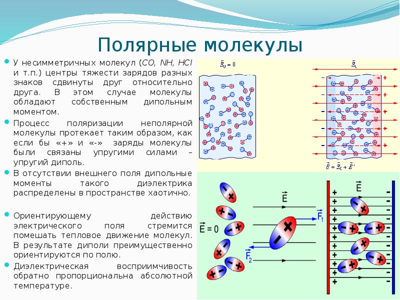 Разные заряды