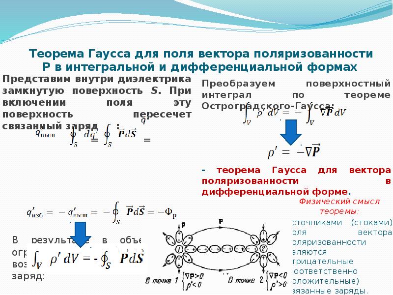 Теорема гаусса для поля в диэлектрике