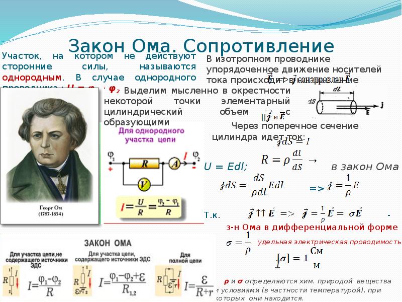 Сила сопротивления земли