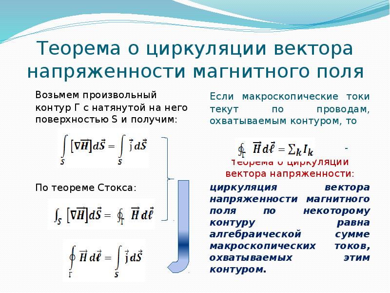 Циркуляция вектора магнитной напряженности