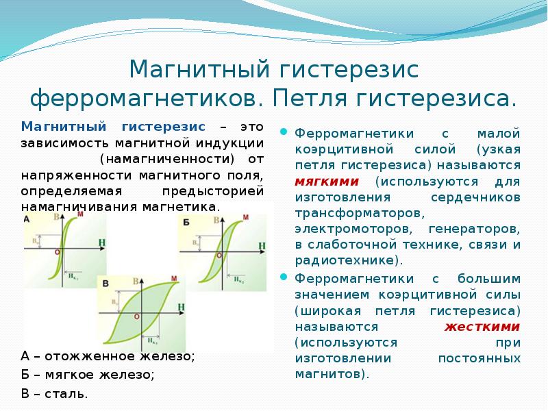 Ферромагнетики и их свойства