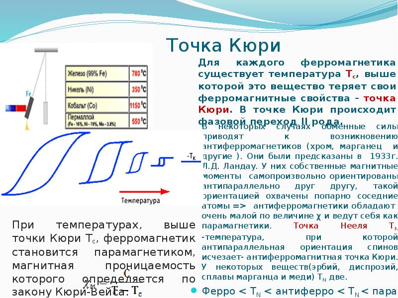 Температура кюри