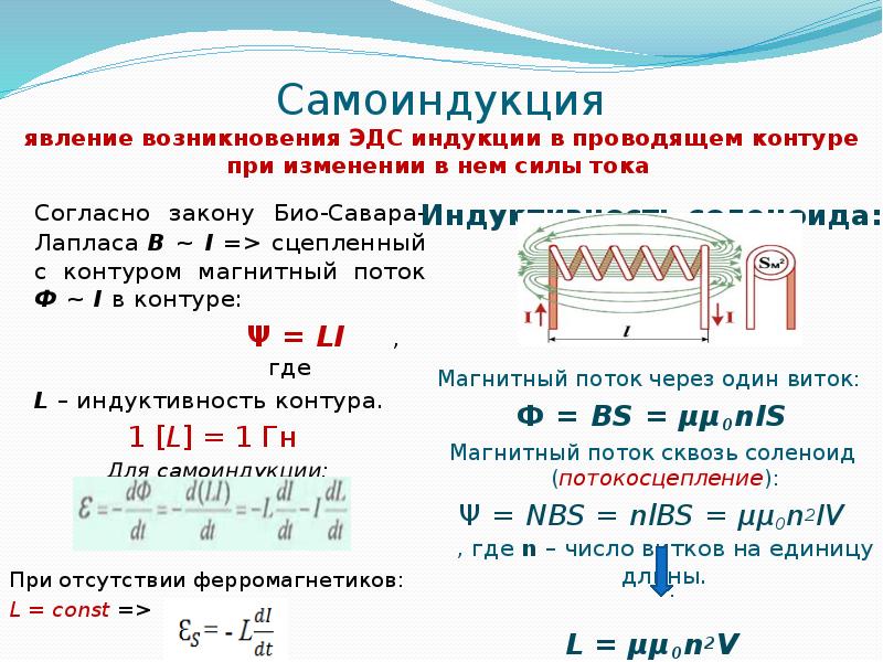 Явления возникновения эдс индукции