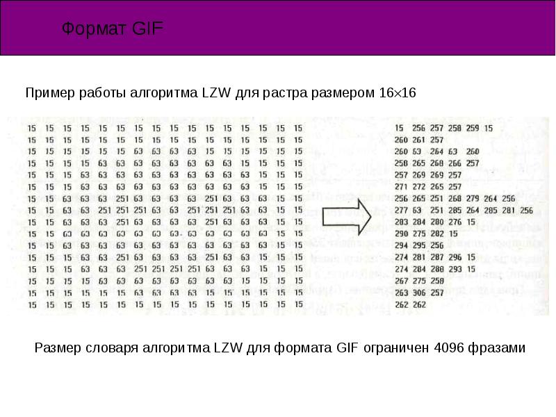 Формат 7 1. Пример работы алгоритма LZW. Формат gif пример. Как определить размер растра. Формат 7 на 7.