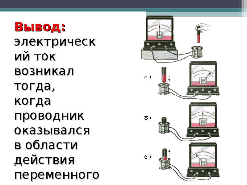 Закон электромагнитной индукции правило ленца презентация