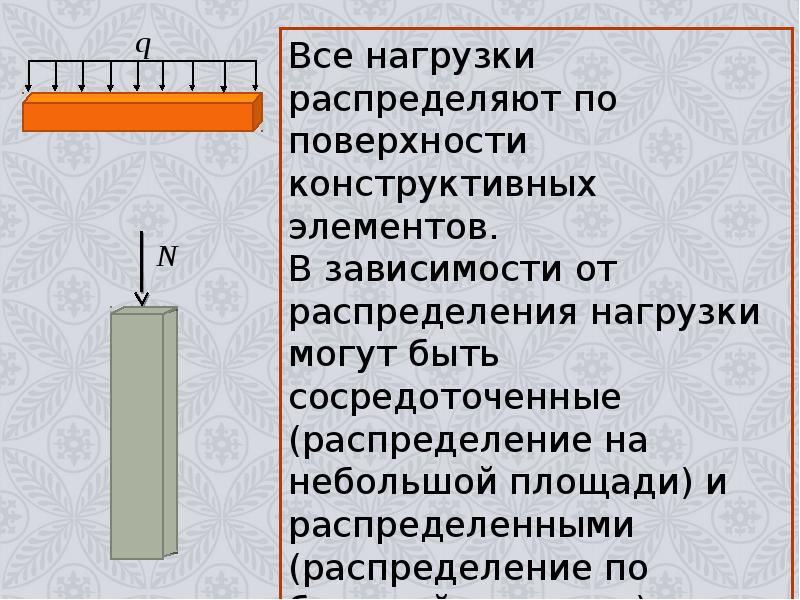 Нагрузки и воздействия. Нагрузки и воздействия строительных материалов презентация. Текстуры нагрузки и оседания.