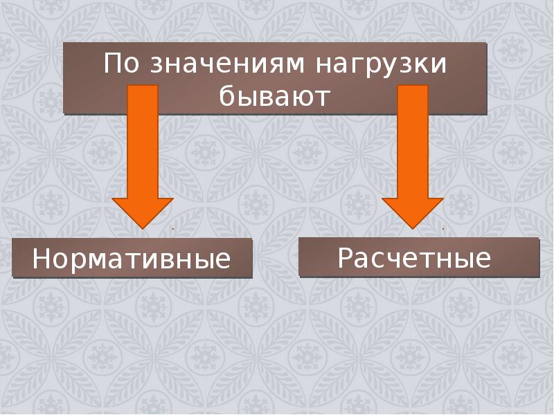 Полная нагрузка. Нагрузки бывают.