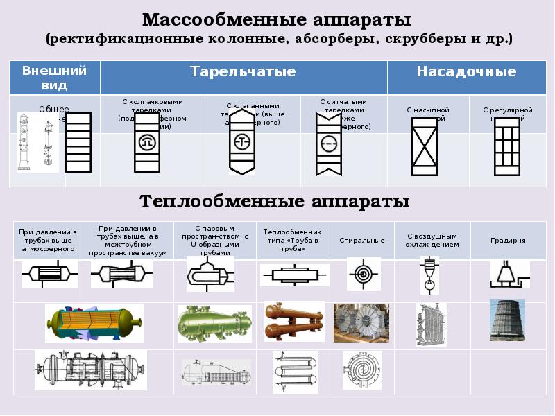 Ескд технологические схемы