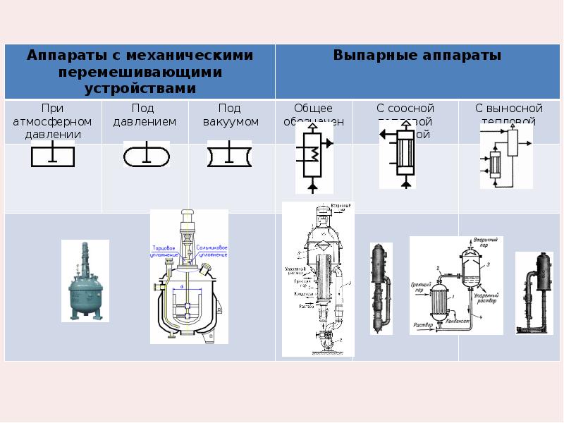 Ескд технологические схемы