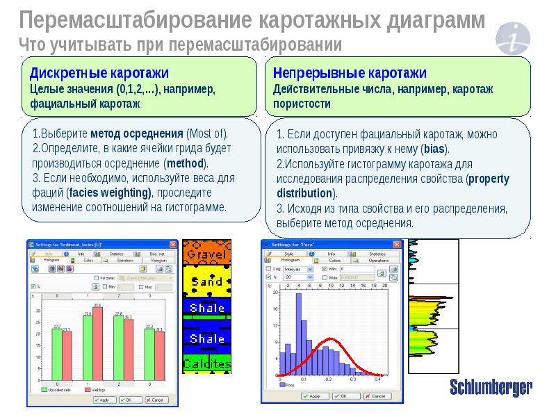 Обработка и интерпретация каротажных диаграмм