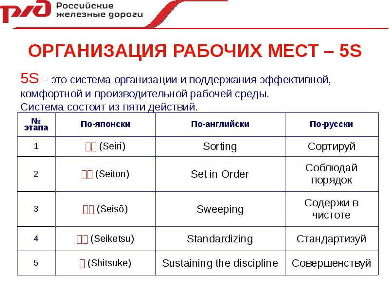 Система 5 с презентация