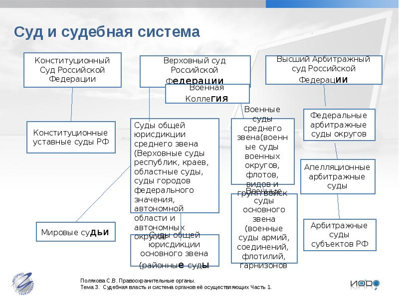 Судебные звенья схема