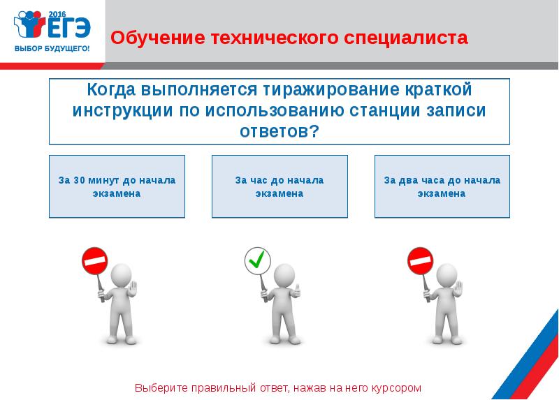 Обучение ответ. Функции технического специалиста. Задачи технического специалиста. Обучение технических специалистов. Функционал технического специалиста.