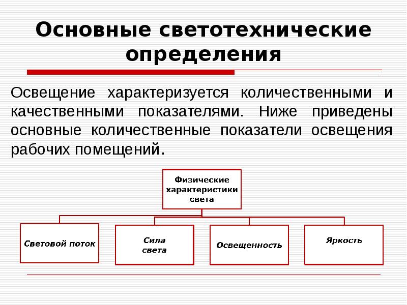 Презентация освещение производственных помещений