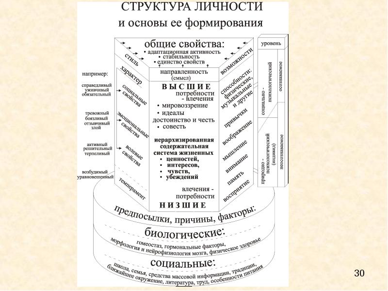 Структура личности по юнгу картинка