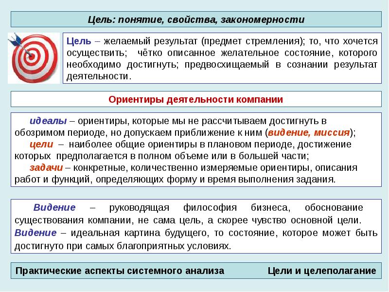 Как характеризуется понятие проект