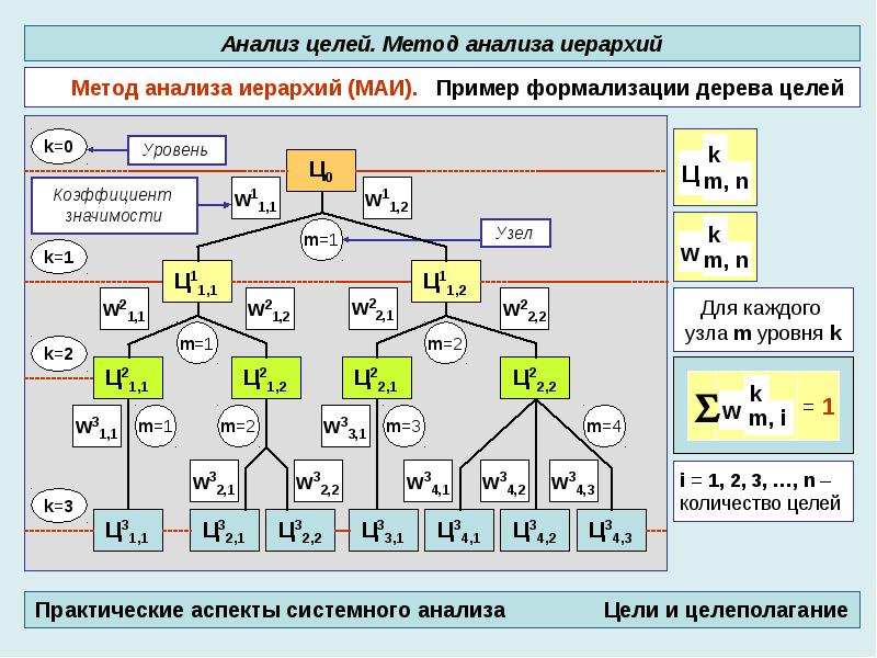 Система единое целое