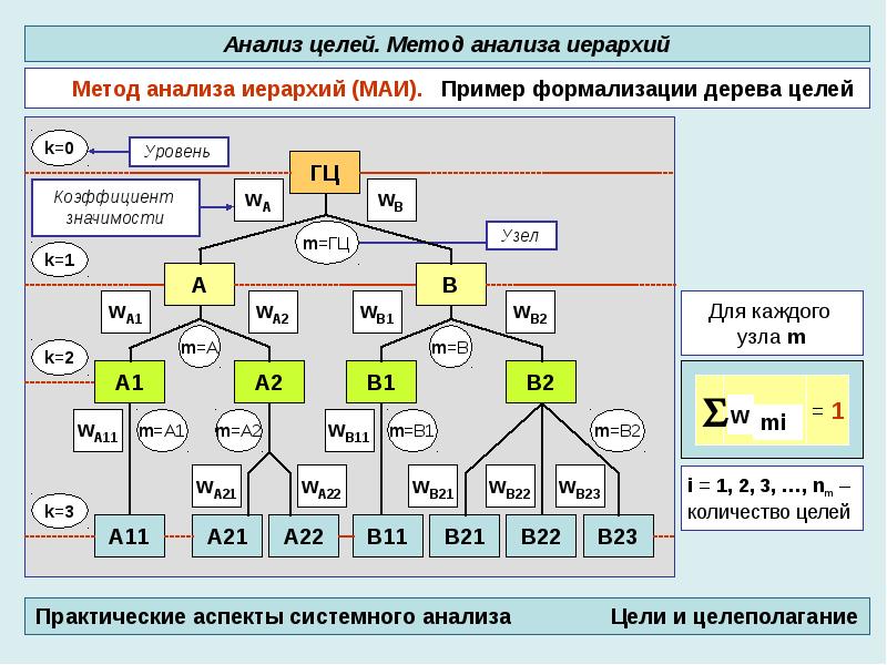 Основные свойства понятий