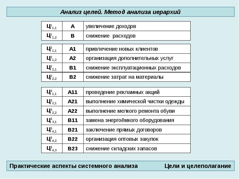 Установите соответствие характеристик целей. Моделируемый объект моделируемый процесс цель моделирования. Установите соответствие между характери. Характеристики при выходе участник получает стоимость своего пая. Установите соответствие между организационно правовыми.