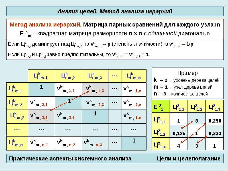 Свойства и закономерности