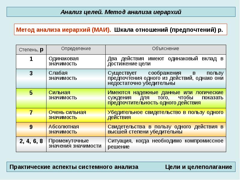 Основные характеристики понятия